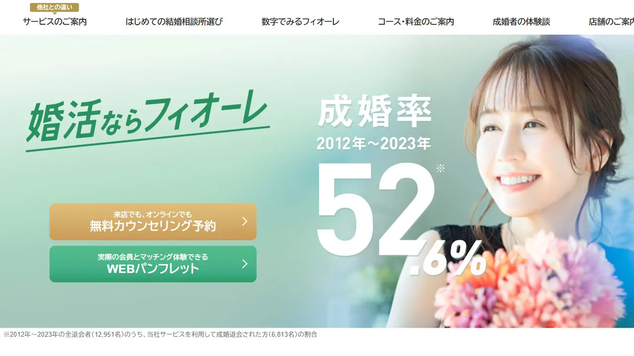 FIORE（フィオーレ）のサイトキャプチャ