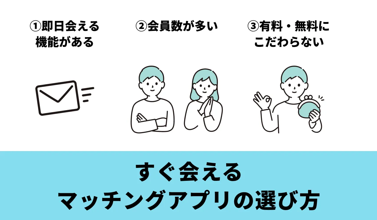 すぐ会えるマッチングアプリの選び方