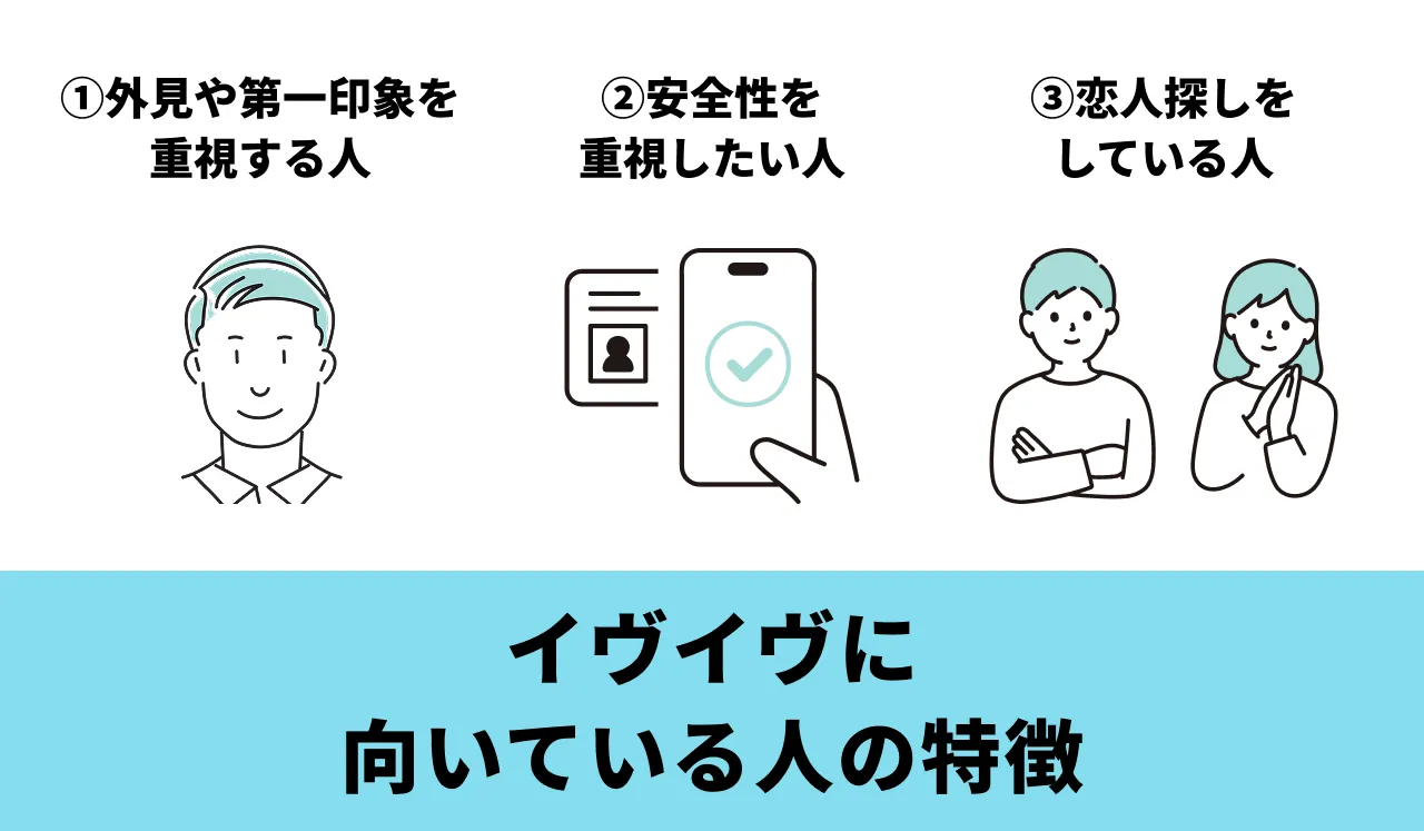 口コミからわかるイヴイヴに向いている人