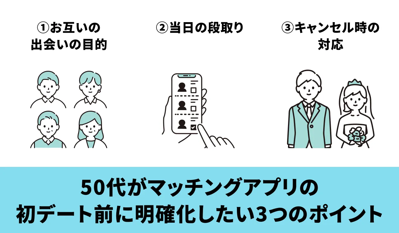 50代がアプリで出会った人との初デート前に明確化したい3つのポイント