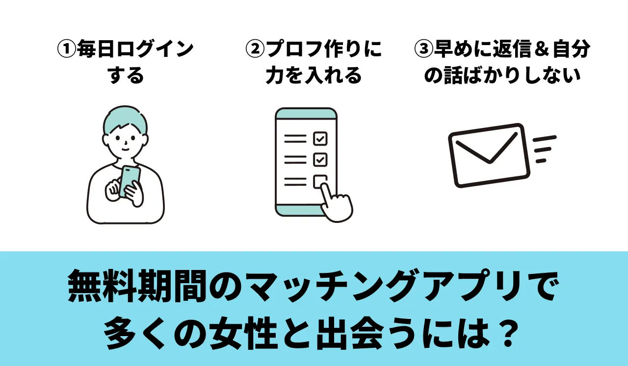 無料期間中のマッチングアプリで多くの女性と出会うには?