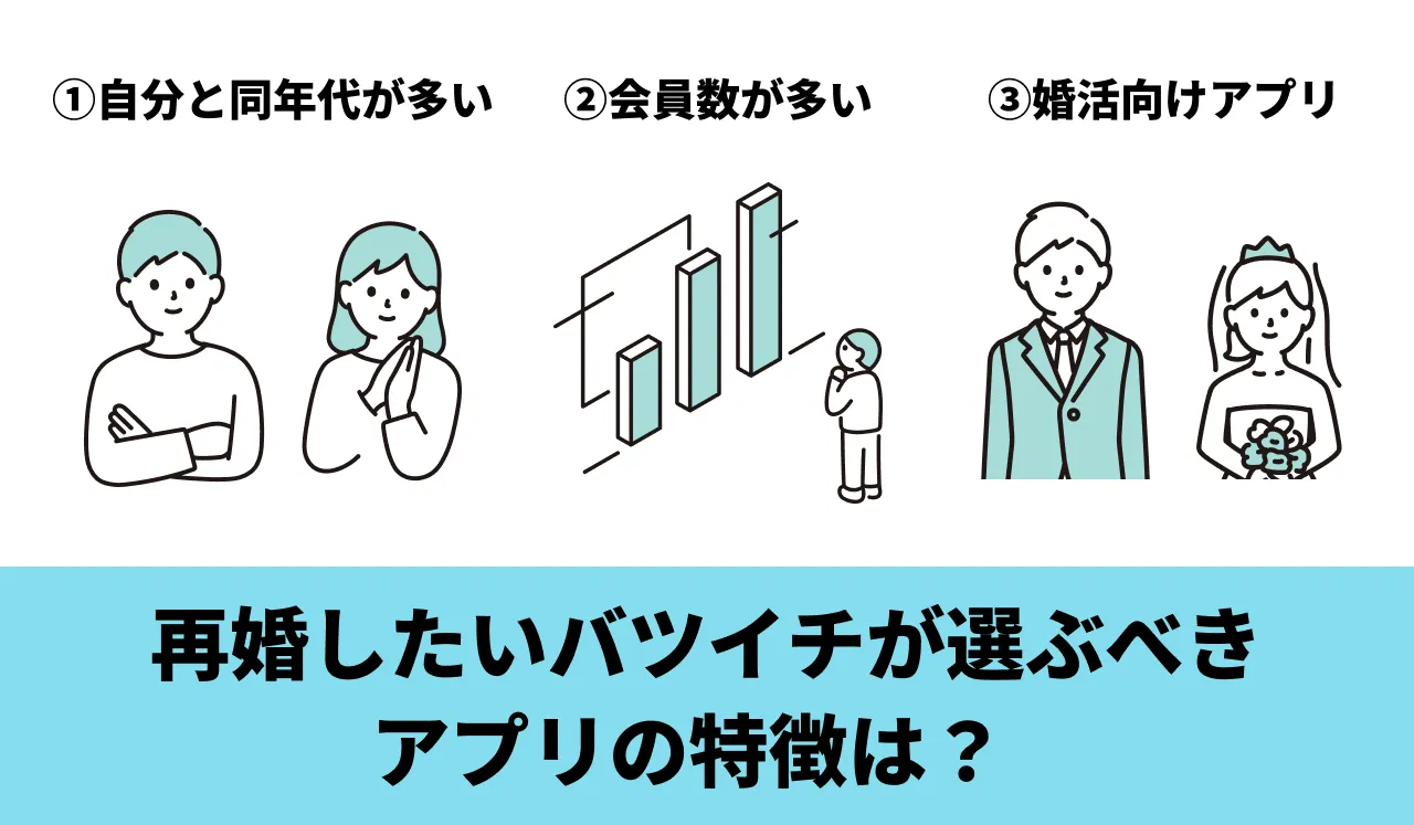 再婚したいバツイチが選ぶべきアプリの特徴は？