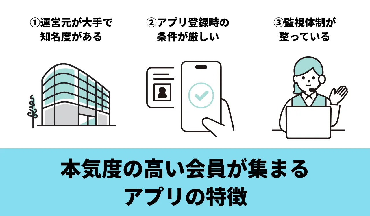 本気度の高い会員が集まるアプリの特徴