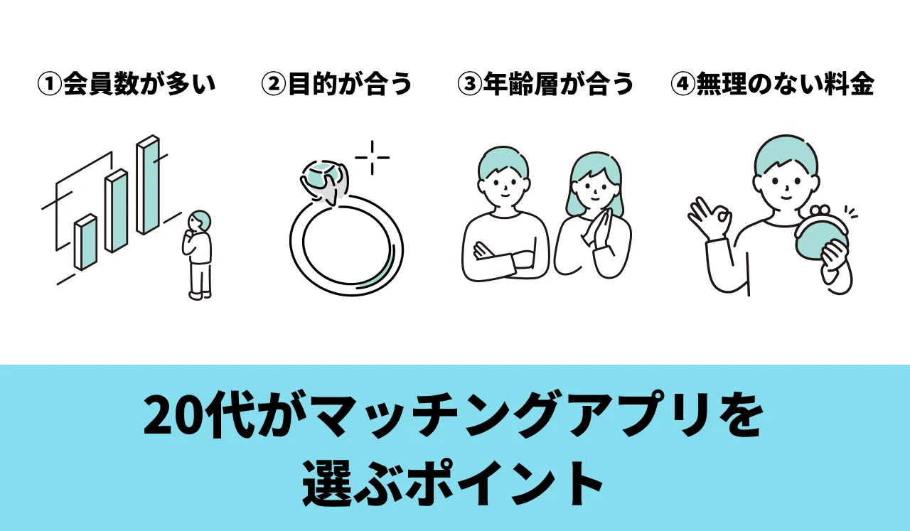 20代がマッチングアプリを選ぶポイント