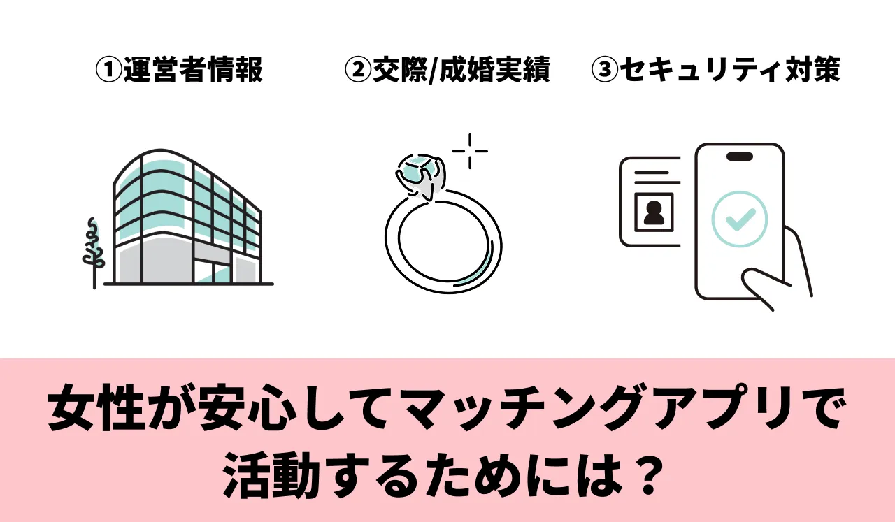 女性が安心してマッチングアプリで活動するために確認するべきポイント