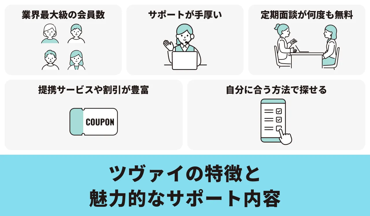 ツヴァイの特徴と魅力的なサポート内容