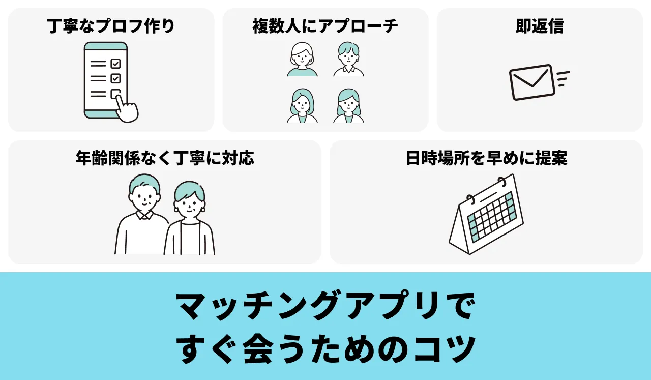 マッチングアプリですぐ会うためのコツ