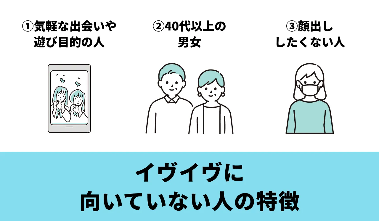 口コミからわかるイヴイヴに向いていない人