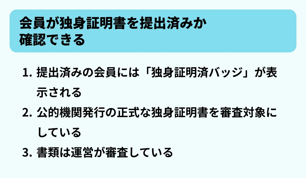 会員が独身証明書を提出済みか確認できる