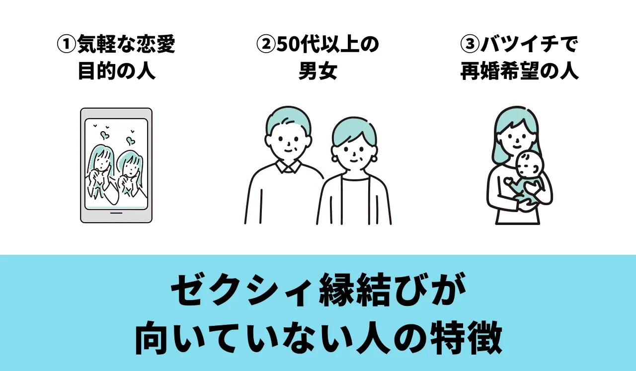 ゼクシィ縁結びが向いていない人
