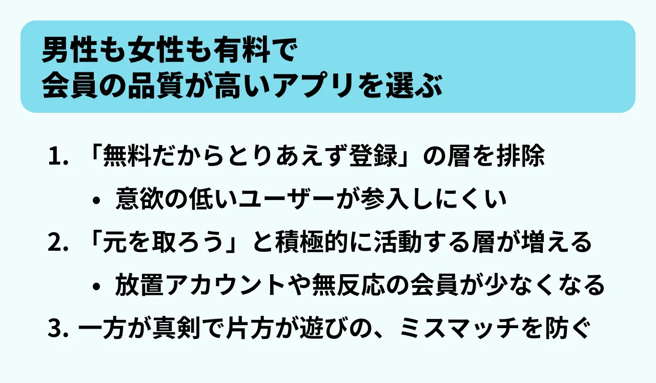 男性も女性も有料で会員の品質が高いアプリを選ぶ
