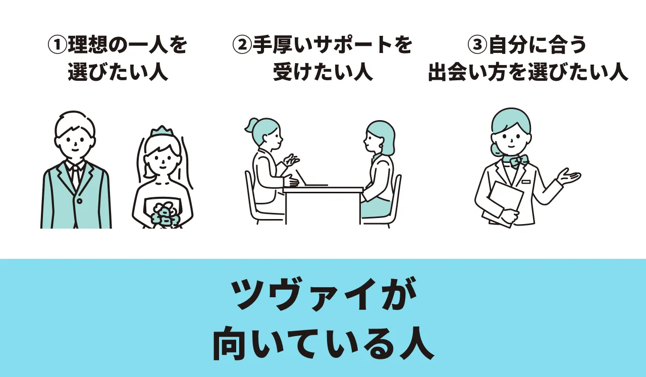 ツヴァイが向いている人